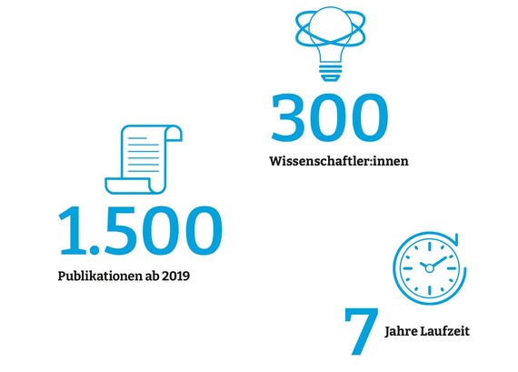 Ctqmat-In-Zahlen-2025-Png